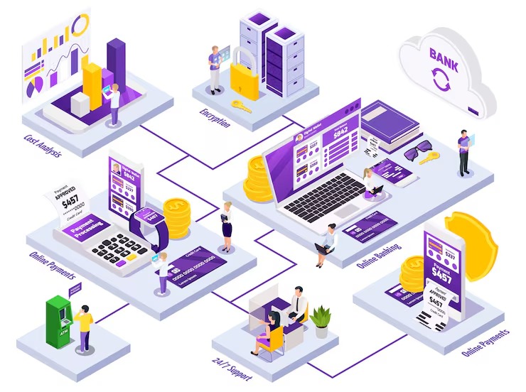 Core Banking Modernization & System Integration