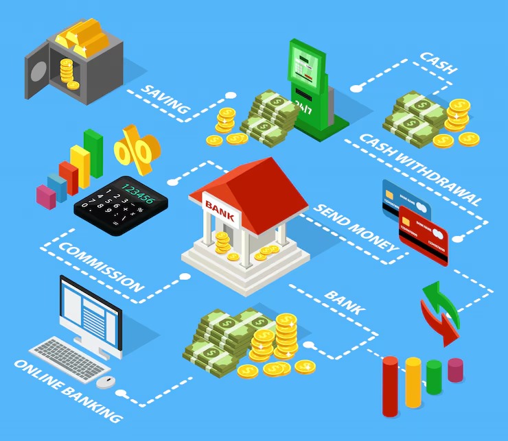 Bank Asset Management: Inventarisasi, Utilisasi, Valuasi & Optimalisasi Aset Perbankan