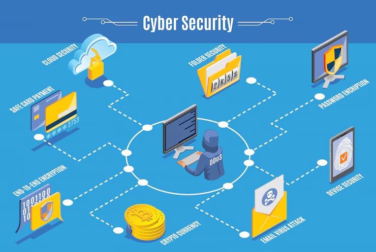 Advanced Cyber Security Strategy & Digital Operational Resilience for Banking