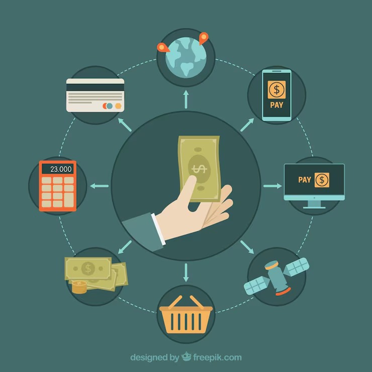 Strategic Islamic Banking Ecosystem untuk Mengintegrasikan Funding, Transaction dan Halal Ecosystem